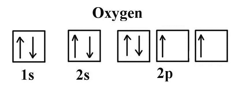 氧离子电子排布图图片